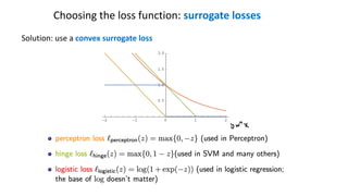 Solution: use a convex surrogate loss
Choosing the loss function: surrogate losses
 