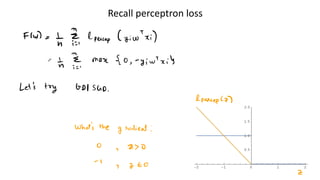 Recall perceptron loss
 