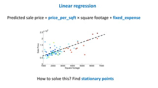 Linear regression
Predicted sale price = price_per_sqft × square footage + fixed_expense
How to solve this? Find stationary points
 
