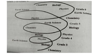 teaching science in primary grades......