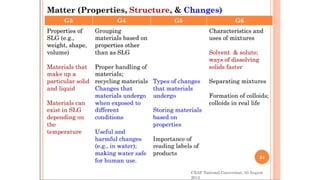 teaching science in primary grades......