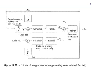 Lec 2 Automatic generation control in an isolated power systems and in ...