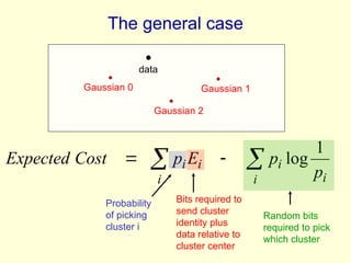Variational Inference and Learning in Directed Graphical Models | PPT