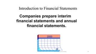Introduction to Financial Statements
Lec 2: Financial Accouting 19
Companies prepare interim
financial statements and annual
financial statements.
2000
X
 