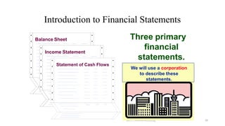 Introduction to Financial Statements
Lec 2: Financial Accouting 20
Three primary
financial
statements.
Income Statement
Balance Sheet
Statement of Cash Flows
We will use a corporation
to describe these
statements.
 