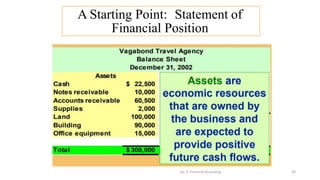 A Starting Point: Statement of
Financial Position
Lec 2: Financial Accouting 28
 