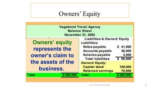 Owners’ Equity
Lec 2: Financial Accouting 30
 