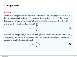 Machine Design Chapter 4 - Lec 2(Ch4).pptx