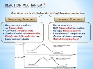 Chemical kinetics review | PDF