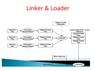 Lec 2 Compiler, Interpreter, linker, loader.pptx