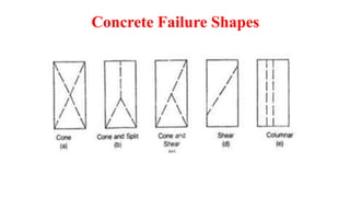 Failures Shape Lec 2 compression test | PDF