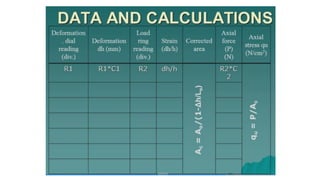 Lec 2 compression test | PDF