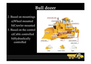 Bulldozer Controls Pattern Construction Machines and Plants | PDF
