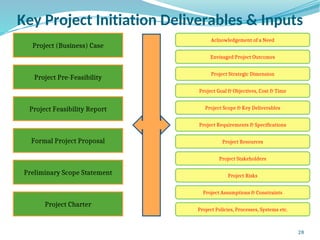 Lec 2 CPA Construction Project Administration | PDF