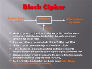 Comprehensive Overview of Secret Key Cryptography and Feistel Cipher ...