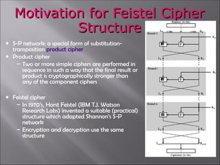 Comprehensive Overview of Secret Key Cryptography and Feistel Cipher ...