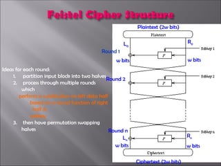Comprehensive Overview of Secret Key Cryptography and Feistel Cipher ...