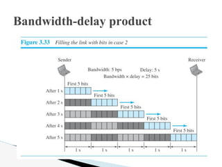 Bandwidth-delay product
 