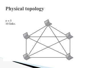 Physical topology
 