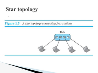 Star topology
 