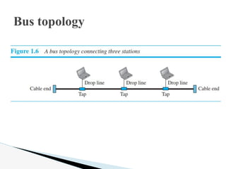 Bus topology
 
