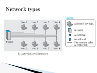 Network types
 