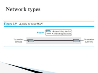 Network types
 