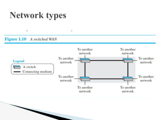 Network types
 
