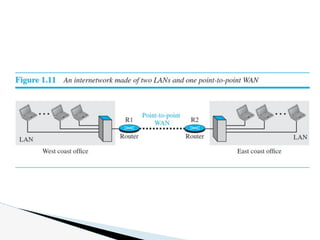 lec2_datacomm.pdfaaaaaaaqaaaaaaaaaaaaaaa