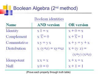 Boolean Algebra (2nd
method)
(Prove each property through truth table)
 