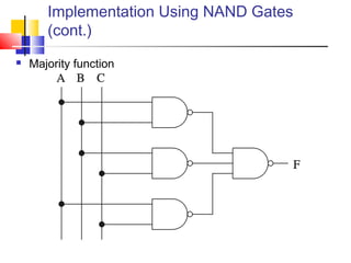 Implementation Using NAND Gates
(cont.)
 Majority function
 