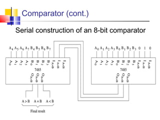 Comparator (cont.)
Serial construction of an 8-bit comparator
 