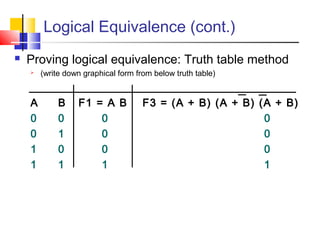 Logical Equivalence (cont.)
 Proving logical equivalence: Truth table method
 (write down graphical form from below truth table)
A B F1 = A B F3 = (A + B) (A + B) (A + B)
0 0 0 0
0 1 0 0
1 0 0 0
1 1 1 1
 