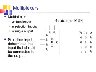 Multiplexers
 Multiplexer
 2n
data inputs
 n selection inputs
 a single output
 Selection input
determines the
input that should
be connected to
the output
4-data input MUX
 