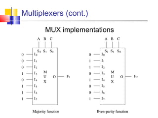 Multiplexers (cont.)
MUX implementations
 