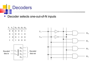 Decoders
 Decoder selects one-out-of-N inputs
 
