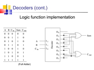 Decoders (cont.)
Logic function implementation
(Full Adder)
 