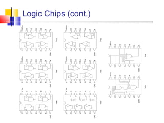 Logic Chips (cont.)
 