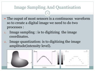 Lec_2_Digital Image Fundamentals.pdf
