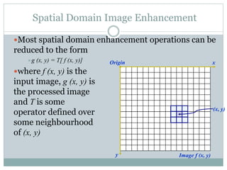 Image Enhancement I'm Spatial Domainpython Code Lec_2_Digital Image Fundamentals.pdf