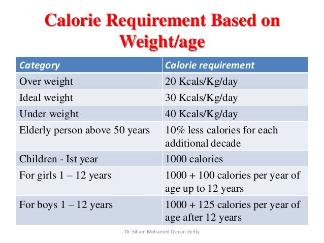 Calorie Requirement Calorie Requirement