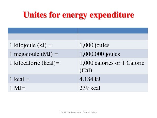 lec-2-estimated-energy-requirement-among-diabetic-patients