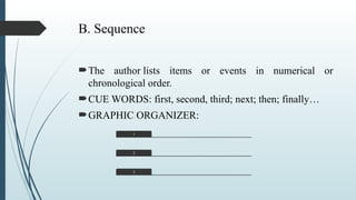 B. Sequence
The author lists items or events in numerical or
chronological order.
CUE WORDS: first, second, third; next; then; finally…
GRAPHIC ORGANIZER:
1
2
3
 
