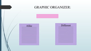 Alike Different
GRAPHIC ORGANIZER:
 