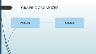 Problem Solution
GRAPHIC ORGANIZER:
 