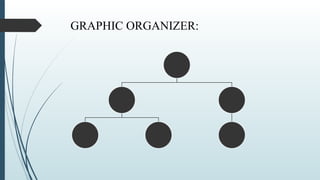 GRAPHIC ORGANIZER:
 