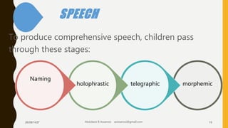 SPEECH
•To produce comprehensive speech, children pass
through these stages:
morphemictelegraphicholophrastic
Naming
26/08/1437 Abdulaziz B Assanosi azizsanosi@gmail.com 15
 