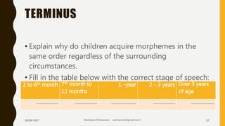 TERMINUS
• Explain why do children acquire morphemes in the
same order regardless of the surrounding
circumstances.
• Fill in the table below with the correct stage of speech:
26/08/1437 Abdulaziz B Assanosi azizsanosi@gmail.com 27
Over 3 years
of age
2 – 3 years1 –year7th month to
12 months
2 to 6th month
………………….……………………………………………………………………………
 