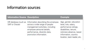Information sources
3
 
