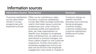 Information sources
5
 